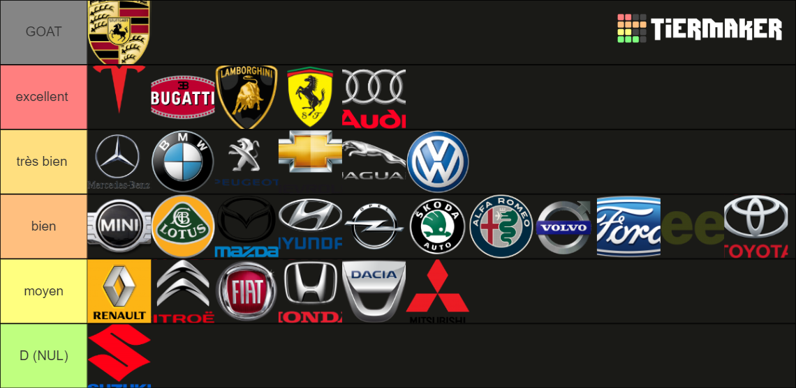 Marque de voiture trouvables en Europe Tier List Rankings) TierMaker