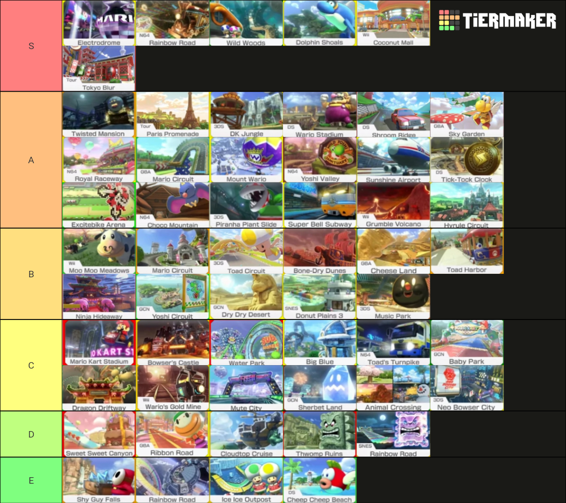 Mario Kart 8 Deluxe + DLC Tier List (Community Rankings) - TierMaker