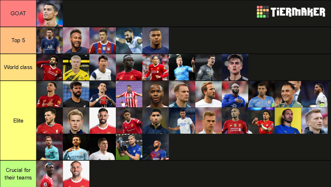 best-football-players-2021-2022-tier-list-community-rankings-tiermaker