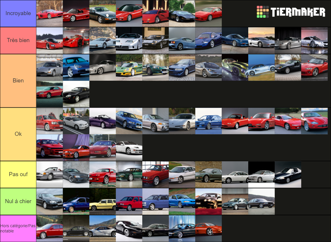 90s Sport Cars Tier List Rankings) TierMaker