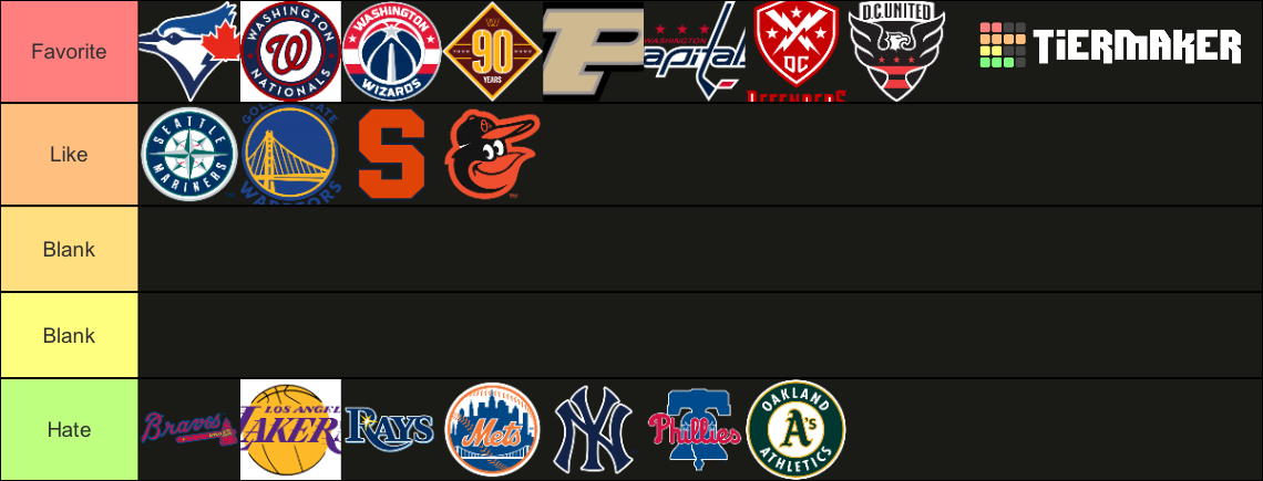 Fav and non favorite sports teams Tier List (Community Rankings ...