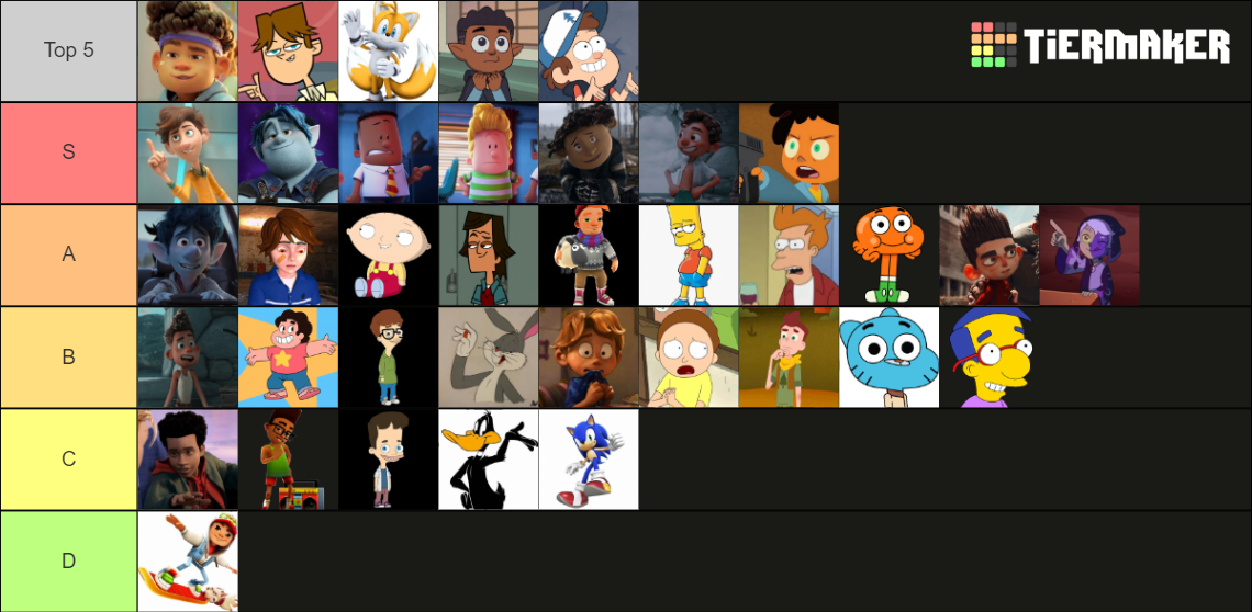 Western Shota + Other neat characters Tier List (Community Rankings ...