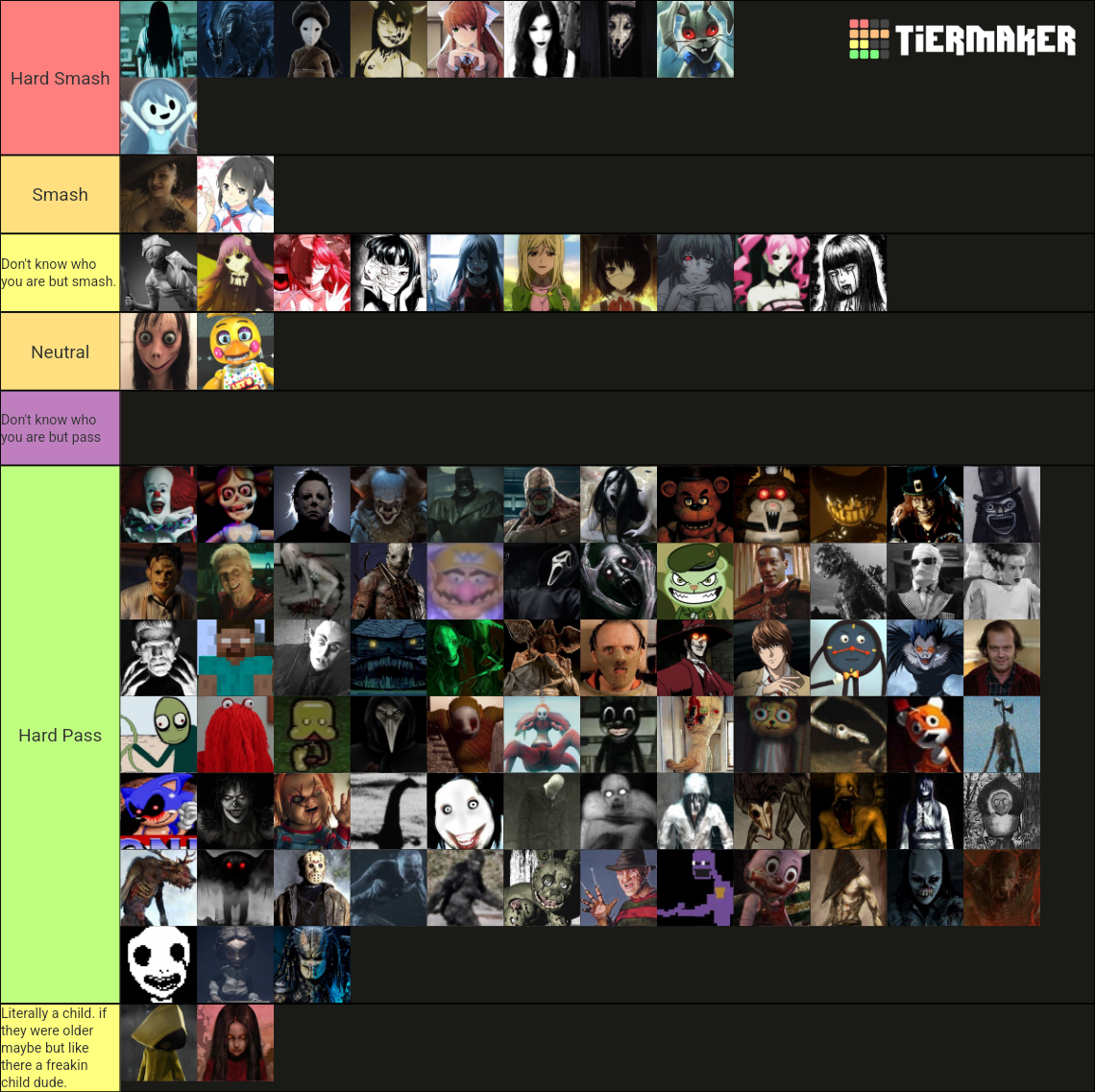 Horror Villains Smash Or Pass Tier List Community Rankings Tiermaker Horror Villains Smash Or Pass Tier List Community Rankings Tiermaker