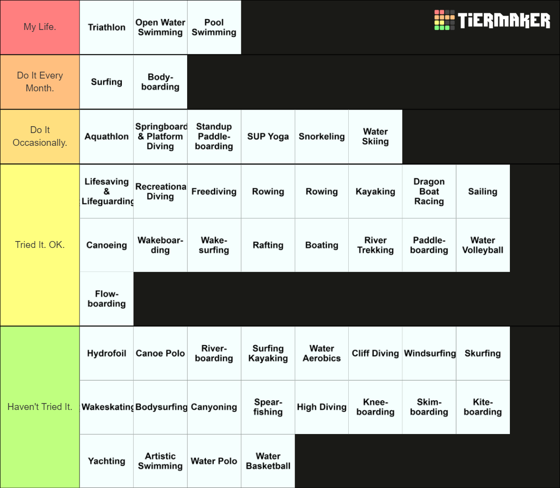 Aquatic Sports Tier List Rankings) TierMaker