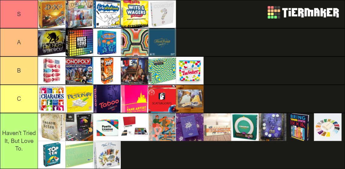 Party & Pub Board Games Tier List Rankings) TierMaker