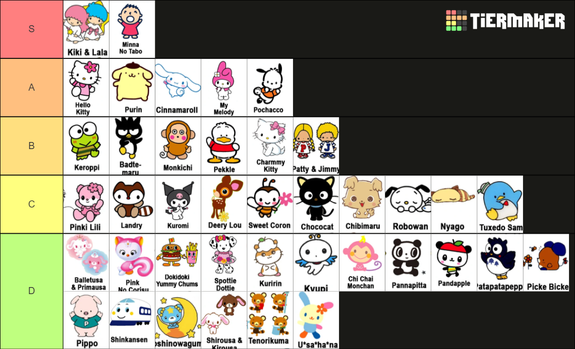 Sanrio Characters Tier List (Community Rankings) - TierMaker