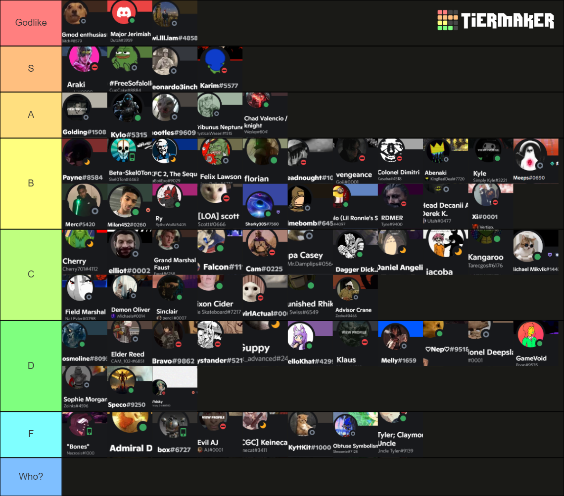 Gmod Backrooms Map Tier List Community Rankings Tiermaker Hot Sex Picture