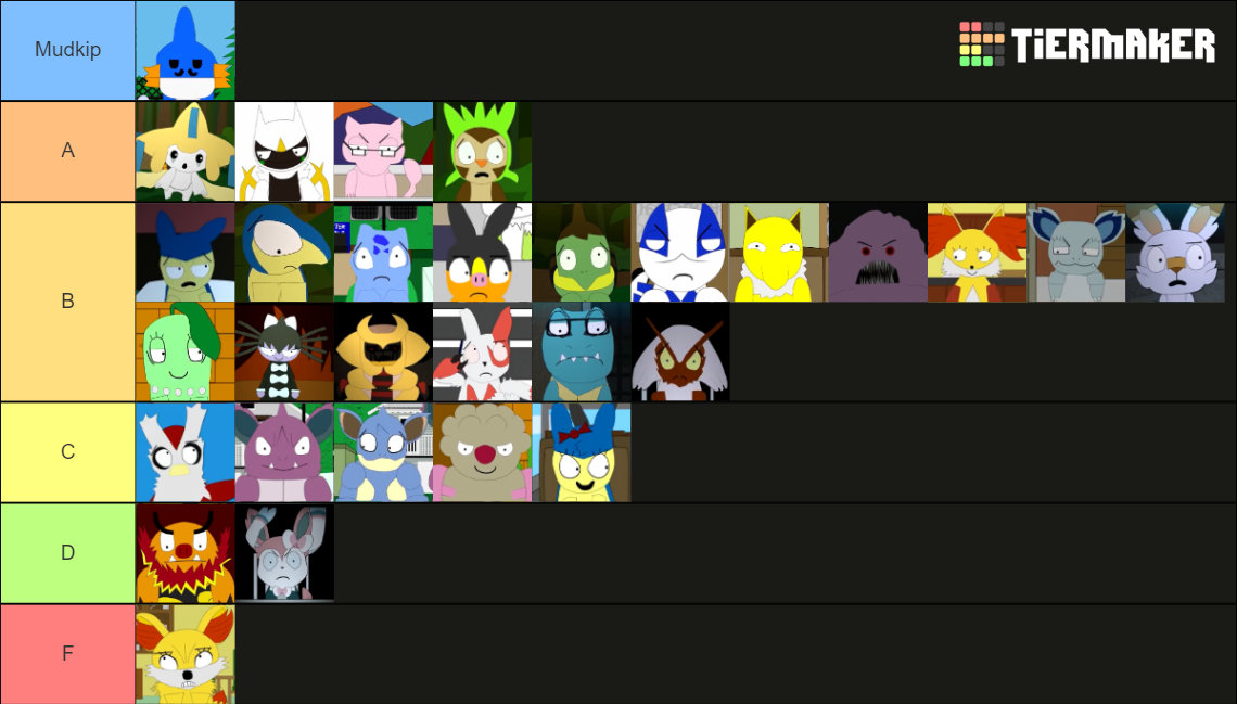 Movieunleasher’s Starters Character Tier List Rankings