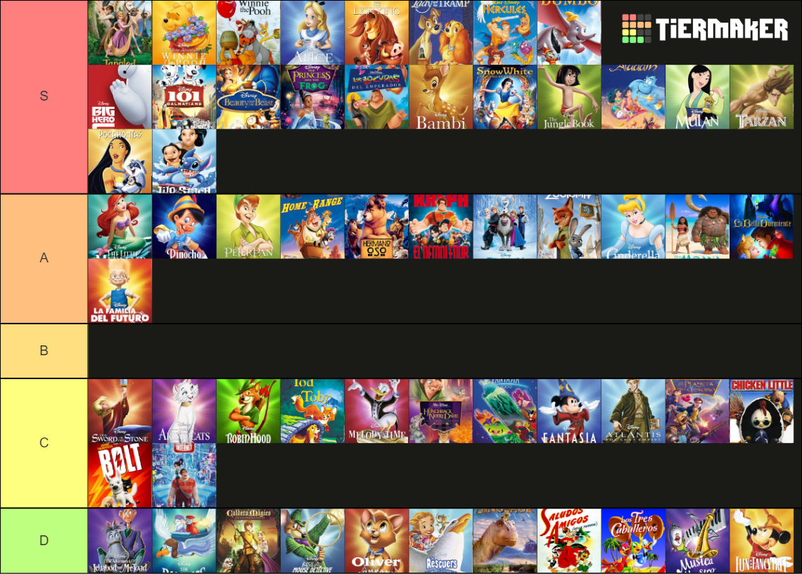 Peliculas de Disney Tier List (Community Rankings) - TierMaker