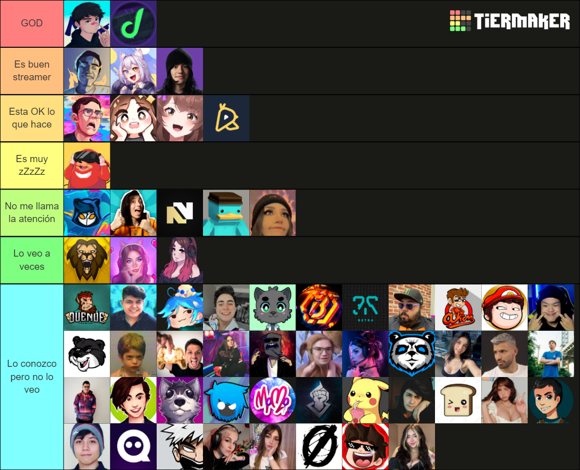 Streamers de Twitch LATAM 2022 Tier List Rankings) TierMaker