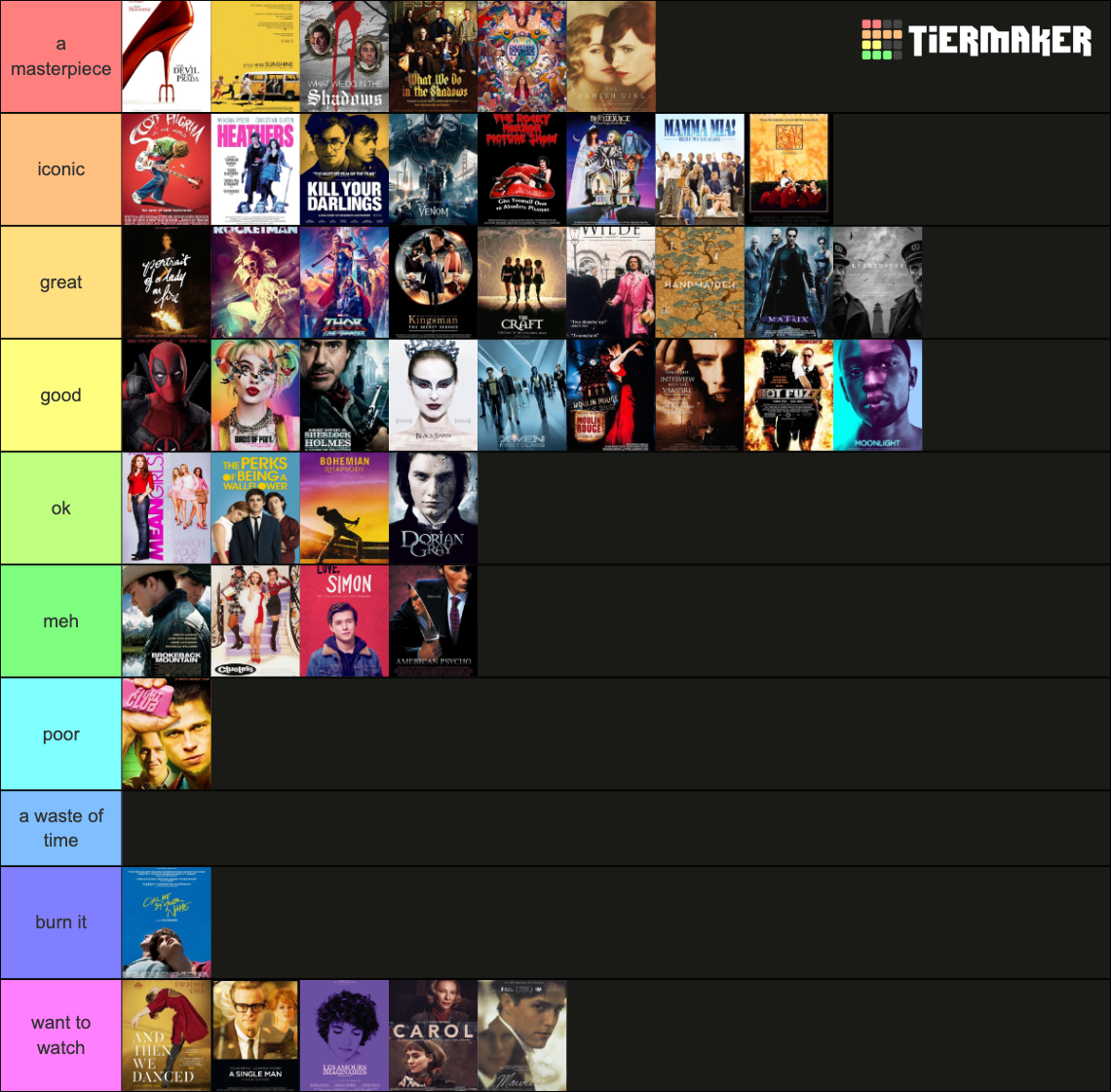 lgbt-movies-tiermaker-tier-list-community-rankings-tiermaker