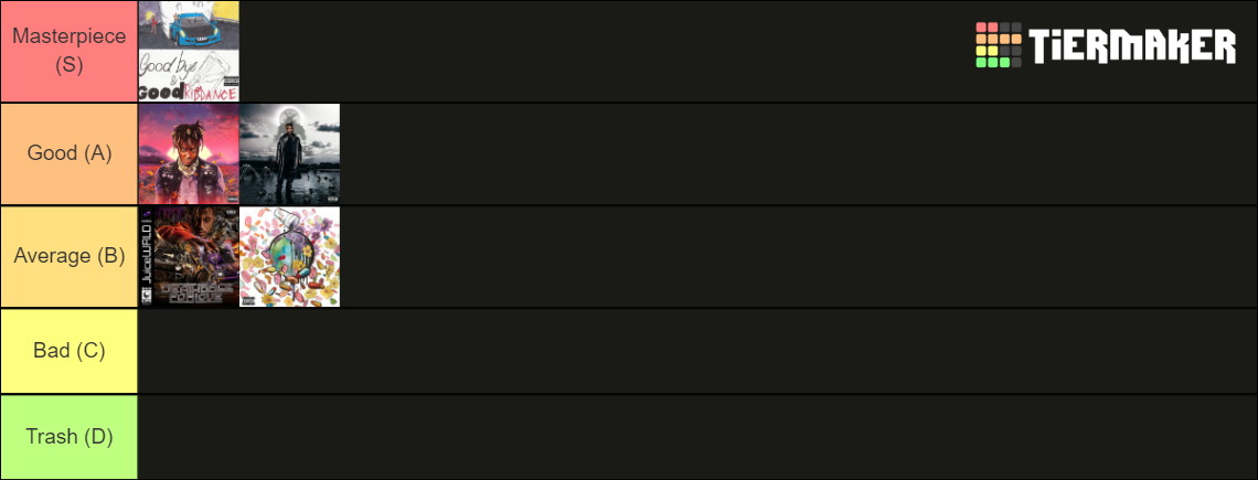 Juice WRLD Album Tier List (Community Rankings) - TierMaker