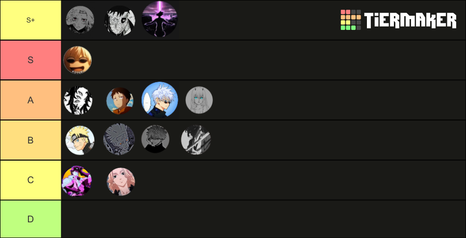 Editors Tier List (Community Rankings) - TierMaker