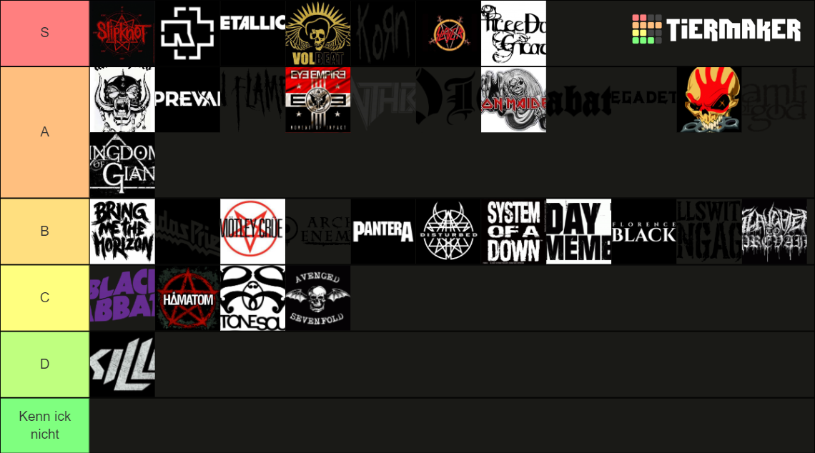 Ranking the top Metal Bands Tier List Rankings) TierMaker