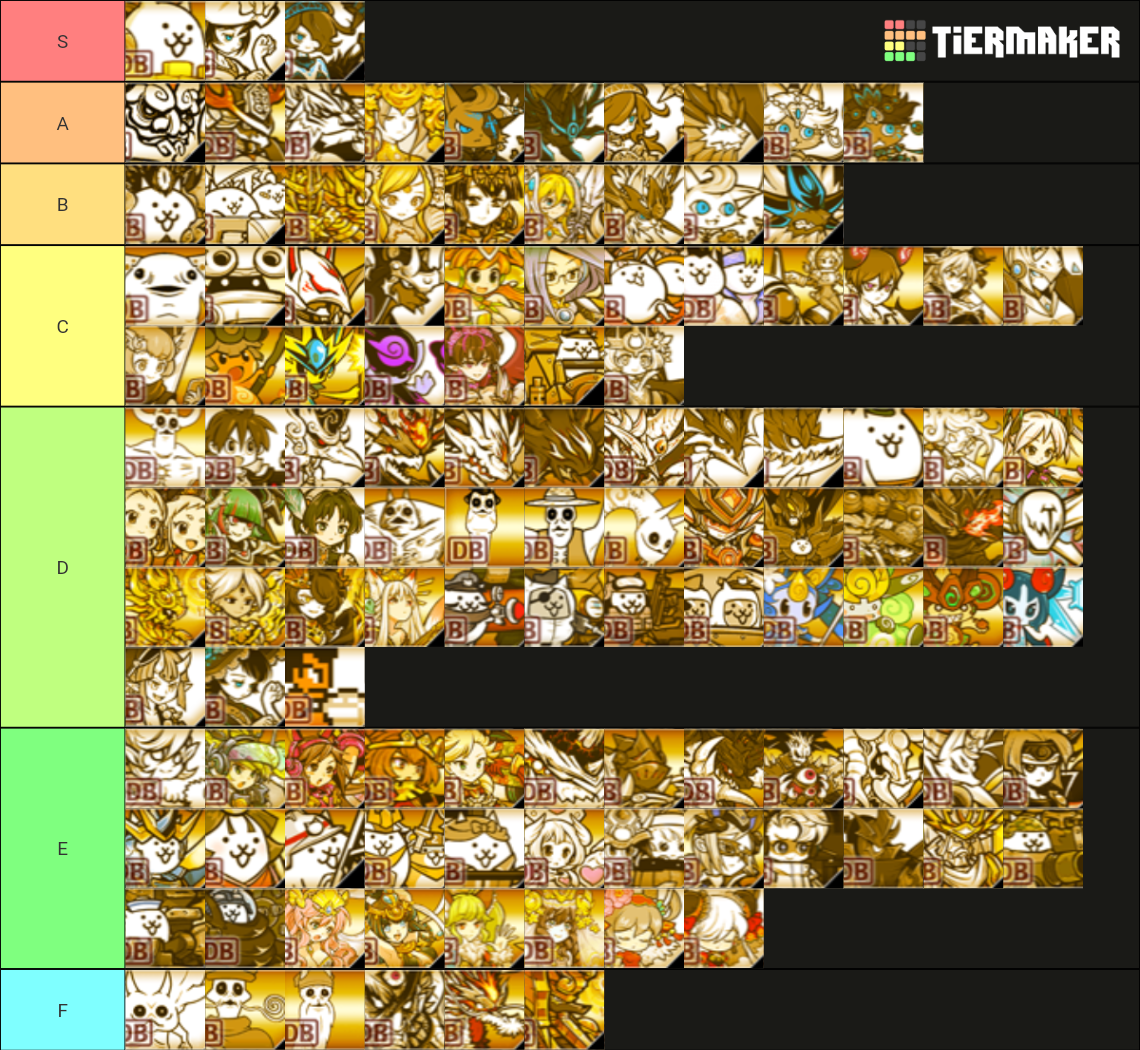 BATTLE CATS SSR Tier List (Community Rankings) - TierMaker