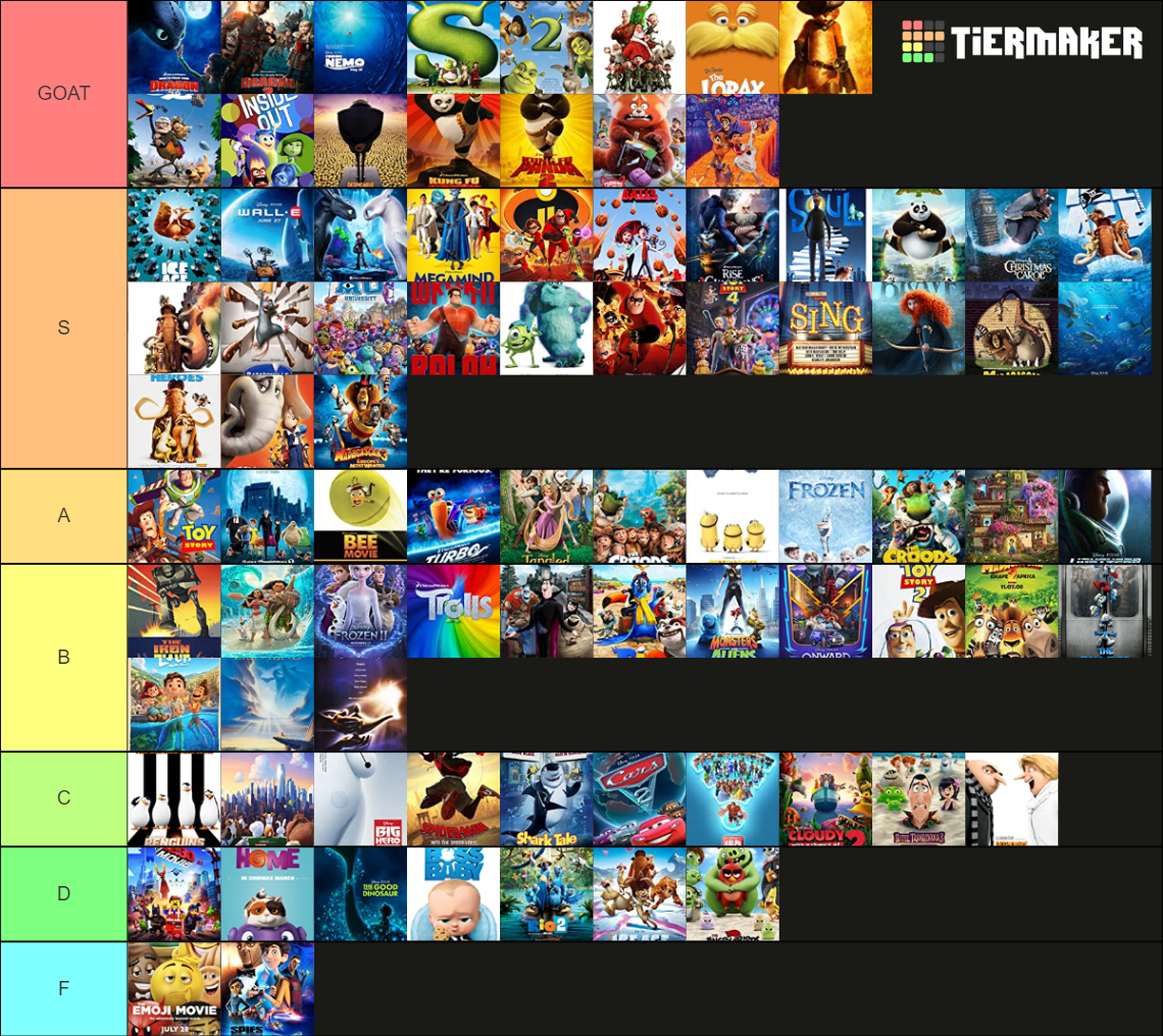 All mainstream animation films (discluding anime) Tier List (Community ...