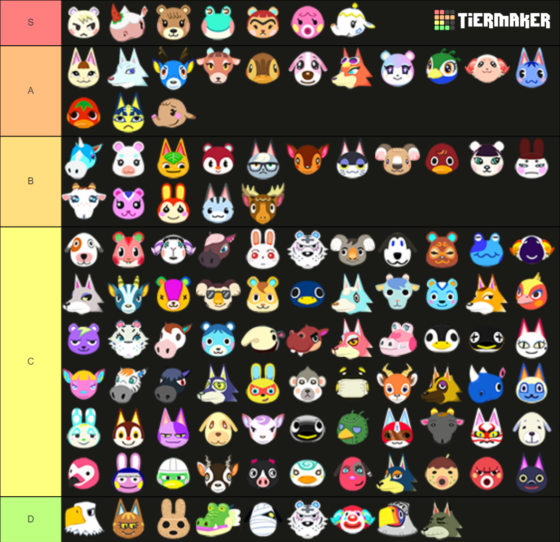 ACNH Villager for 5/15/205/31/20 Tier List Rankings