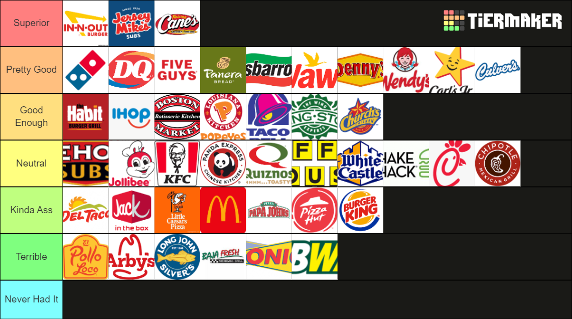 Fast Food (west coast ish) Tier List (Community Rankings) - TierMaker