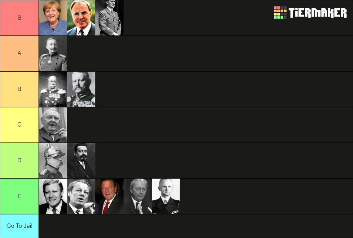 german-leaders-tier-list-community-rankings-tiermaker