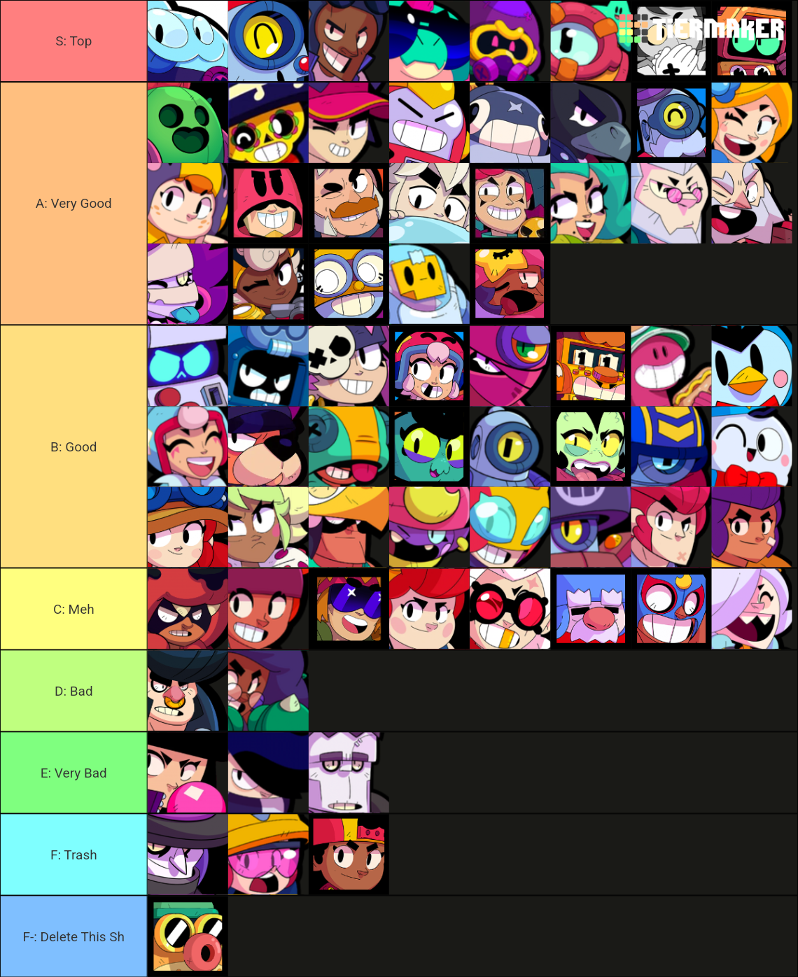 Brawl Stars Brawlers March 2024 Angelo & Melodie Tier List