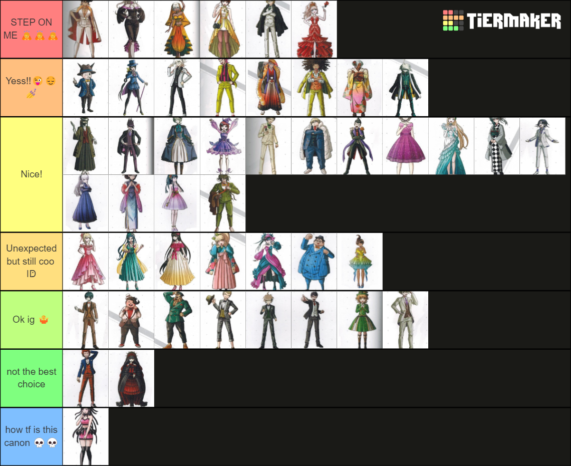 Danganronpa 10th Anniversary Outfits Tier List Community Rankings Tiermaker 