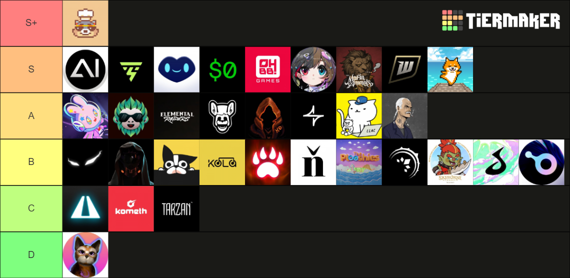 NFT Tier List Rankings) TierMaker