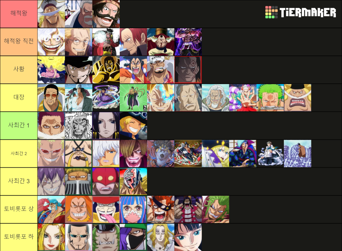 OnePiece Tier List Rankings) TierMaker
