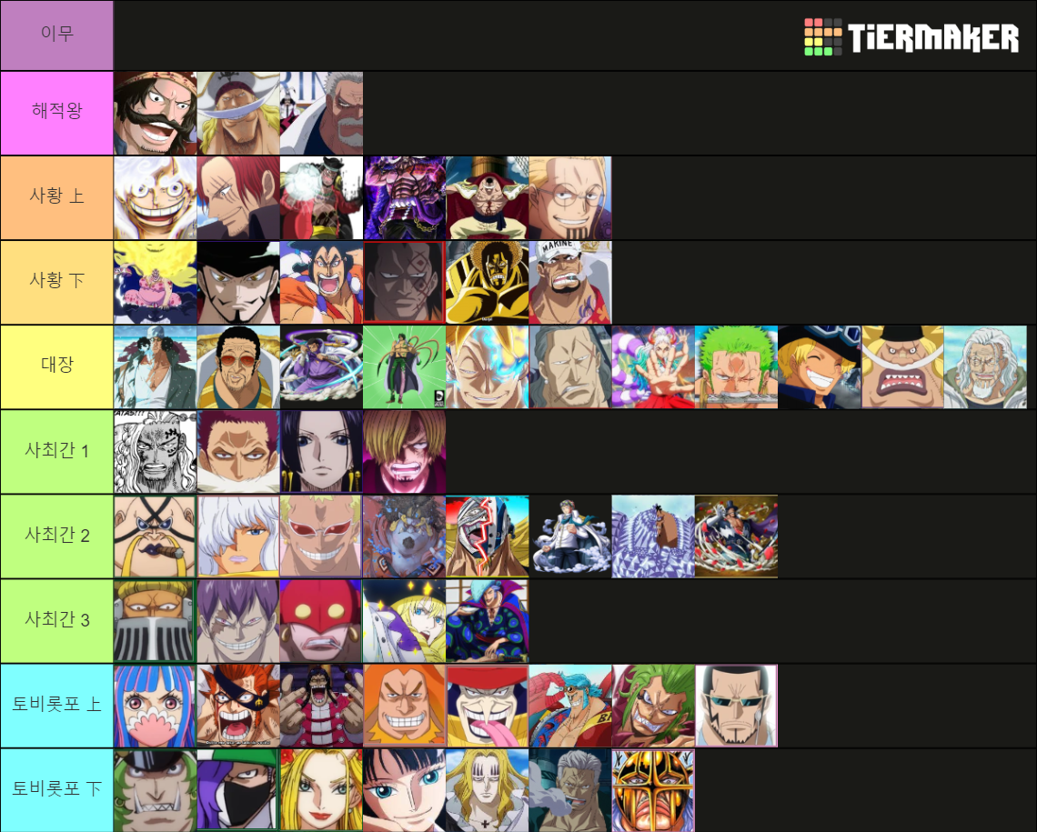 OnePiece Tier List Rankings) TierMaker