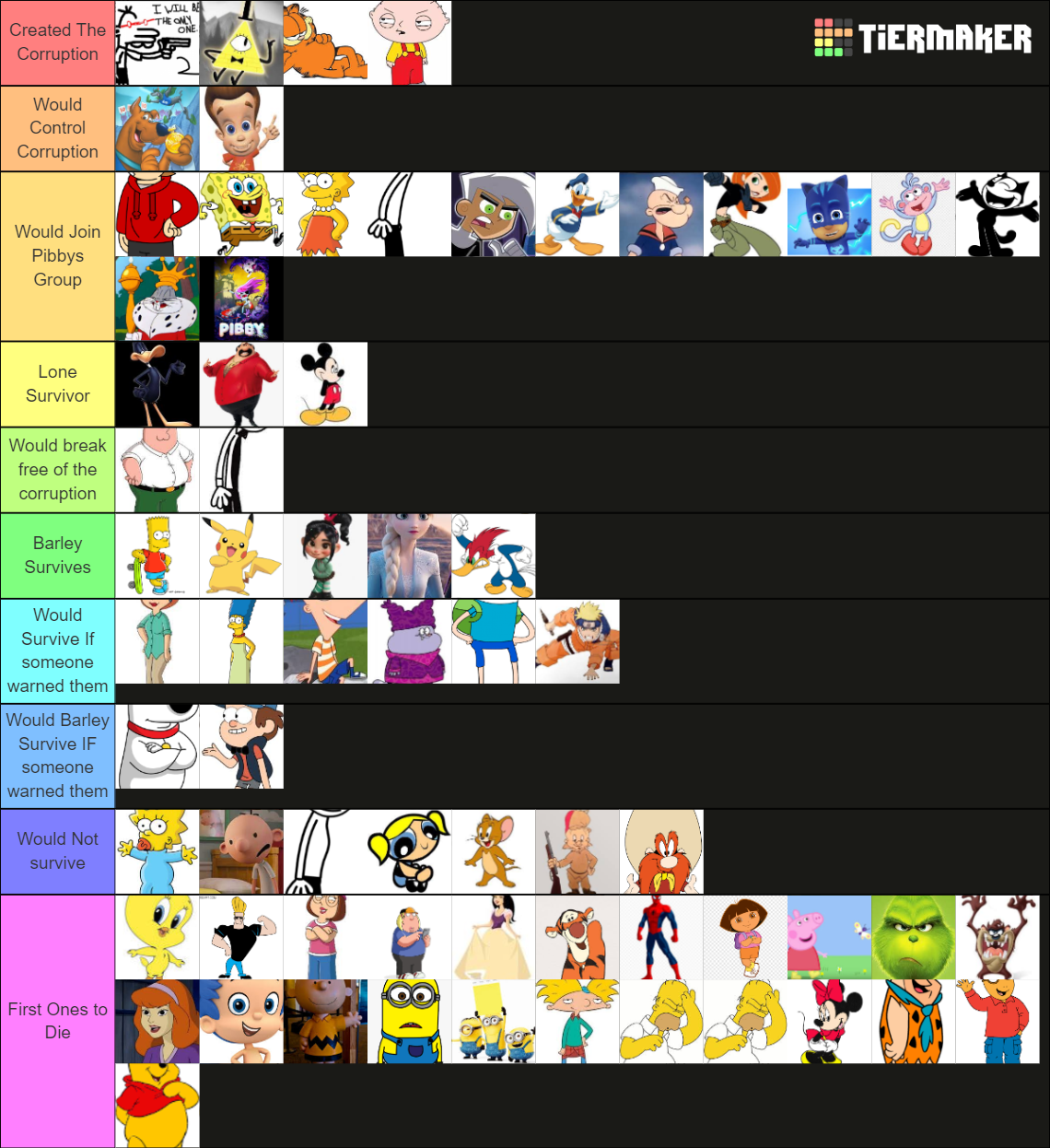 Who Would survive learning with pibby Tier List (Community Rankings ...