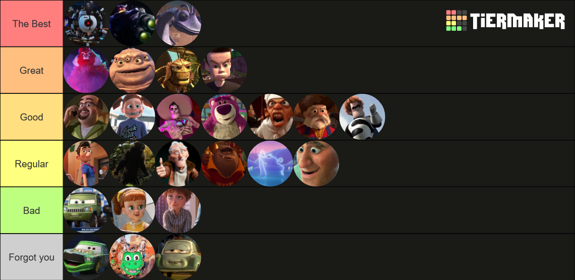 Pixar Villains Tier List (Community Rankings) - TierMaker