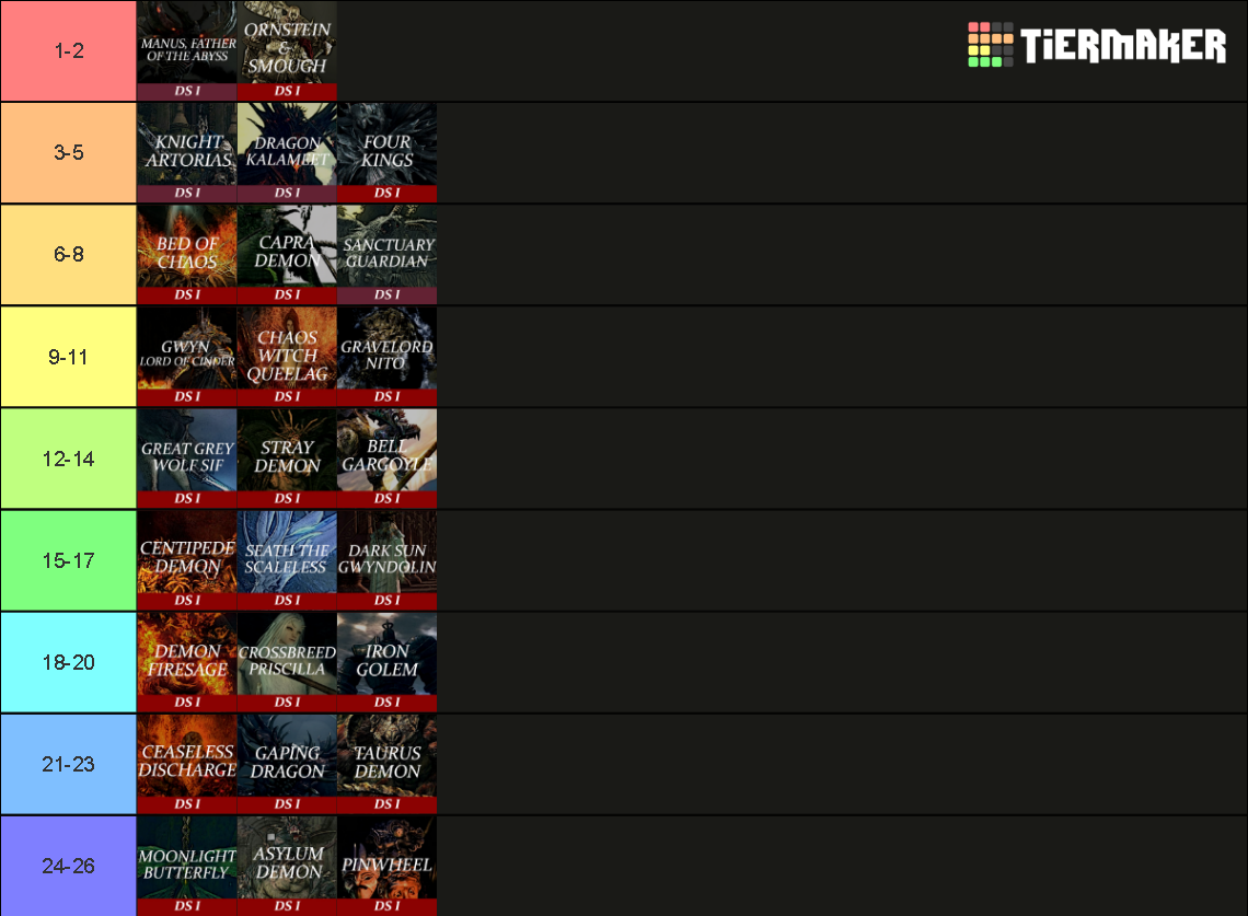 DS1 Boss Fights Tier List Community Rankings TierMaker   Ds1 Boss Fights 1042465 1669236534 