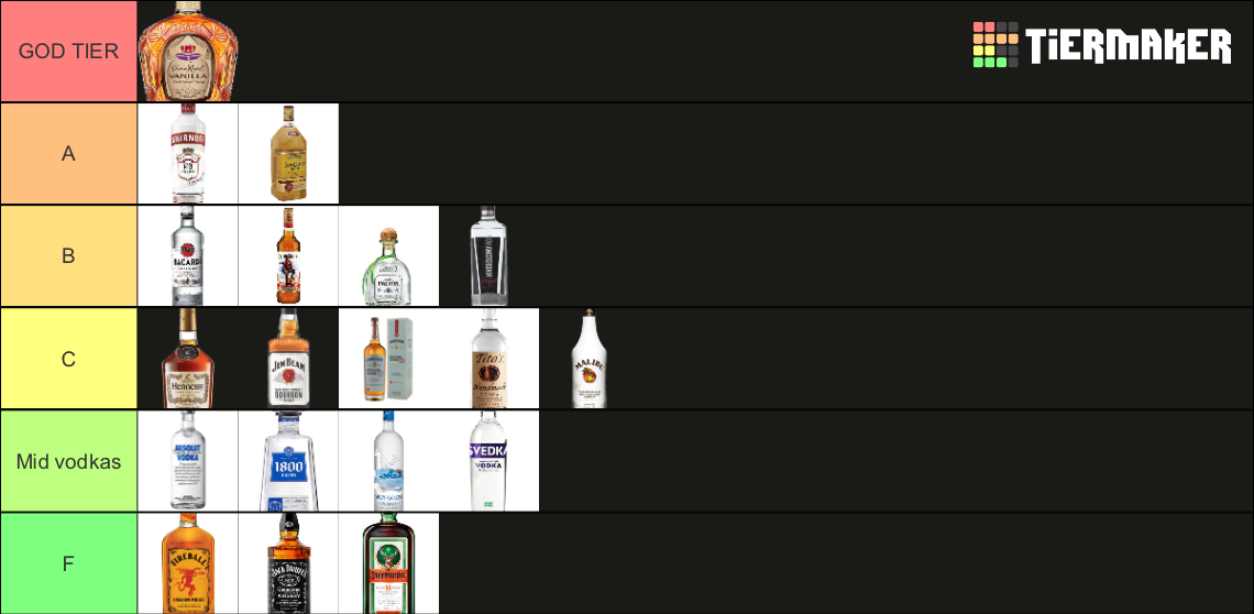 Best Liquor Tier List (Community Rankings) - TierMaker