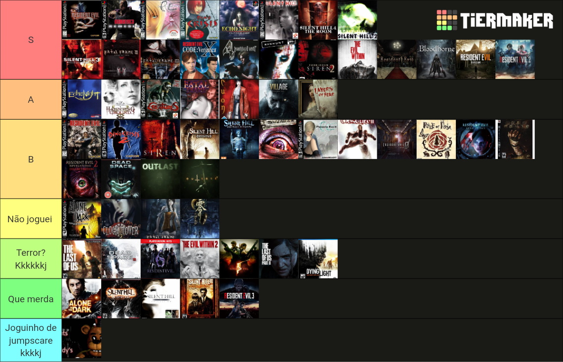 Horror Games Tierlist From Ps1 To Ps4 Tier List (community Rankings 