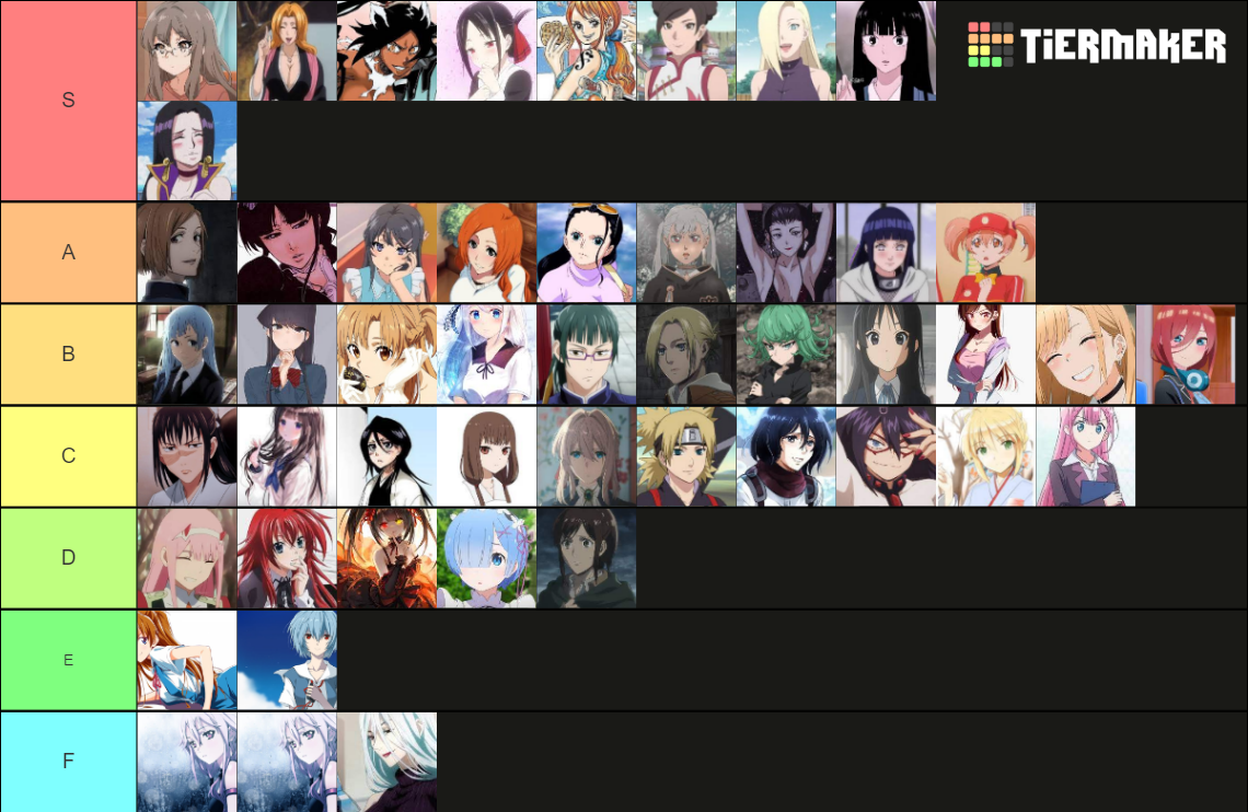 Anime girl Tier List Rankings) TierMaker