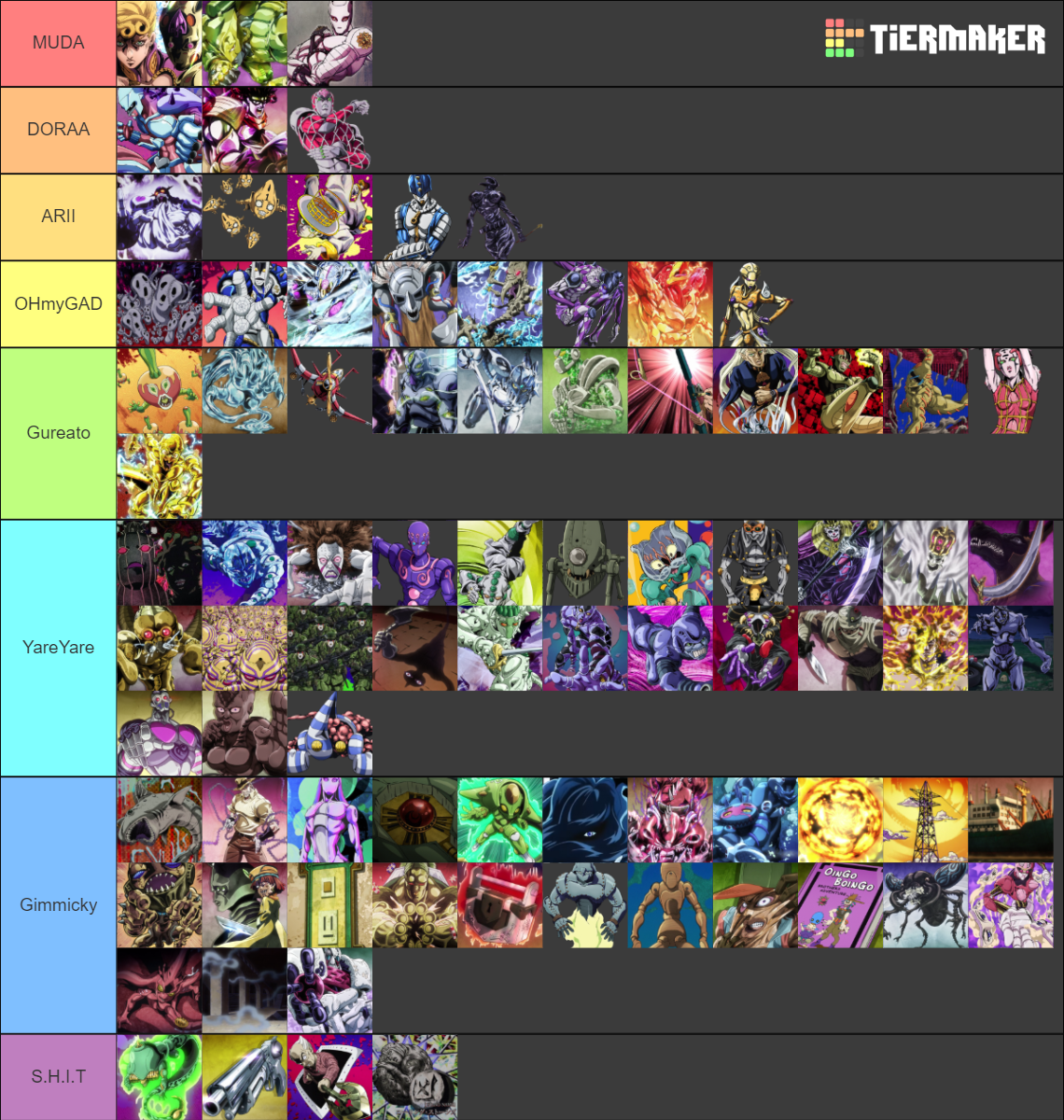 Stands (PArt 35) Tier List Rankings) TierMaker
