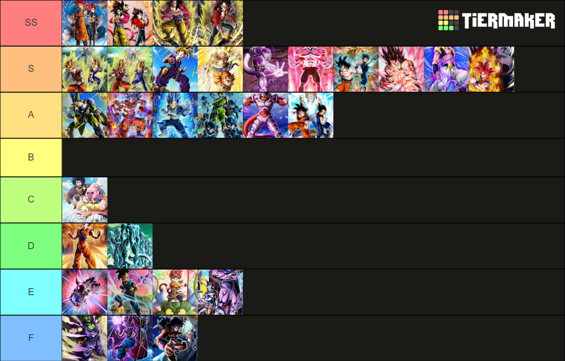 Dokkan Lrs Tier List Rankings) TierMaker