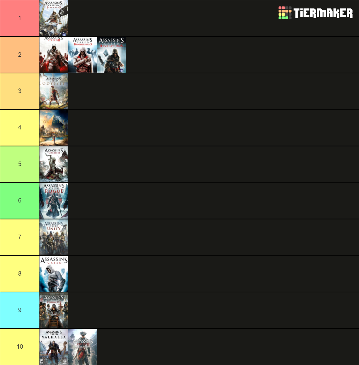 Assassin S Creed 2007 2021 Tier List Community Rankings Tiermaker