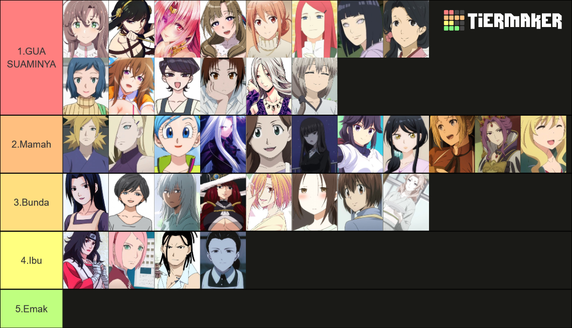 Anime MILF t Tier List (Community Rankings) - TierMaker