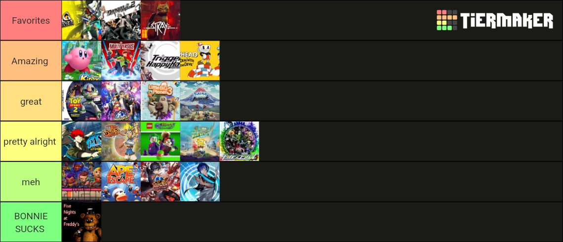 Games Ive Played This Year So Far Tier List Community Rankings