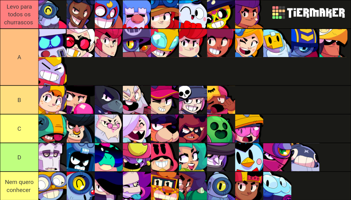 Brawl Stars Brawlers January 2022 Grom And Fang Tier List Community Rankings Tiermaker 