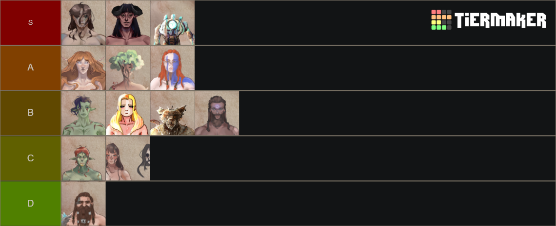 Les races Dnd du MO Tier List (Community Rankings) - TierMaker