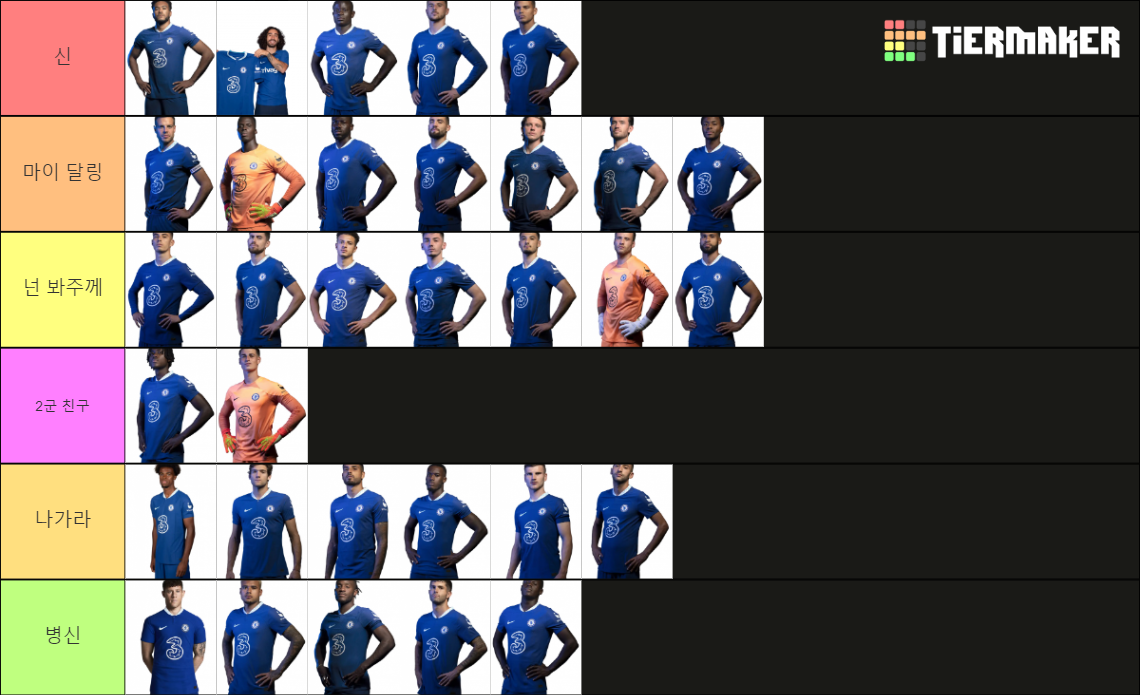 Chelsea 2022/23 Tier List Rankings) TierMaker