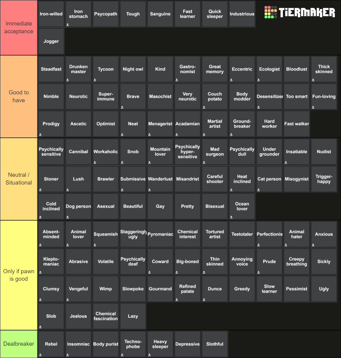 Rimworld Traits Vanilla and Modded Tier List Rankings