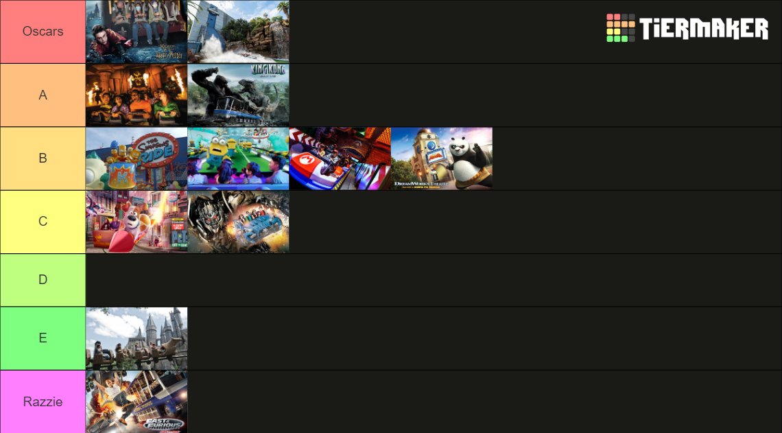 Universal Studios Hollywood RIDES August 2023 Tier List
