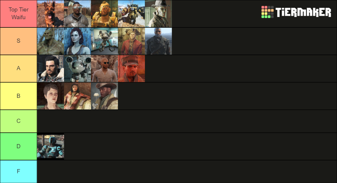 FO4 Companions Tier List (Community Rankings) - TierMaker