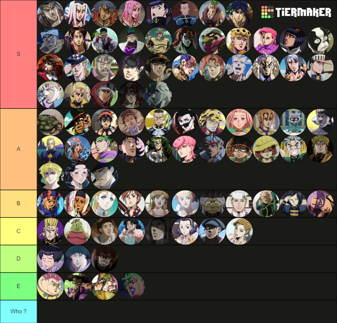 JJBA Characters (1 5) Tier List Rankings) TierMaker