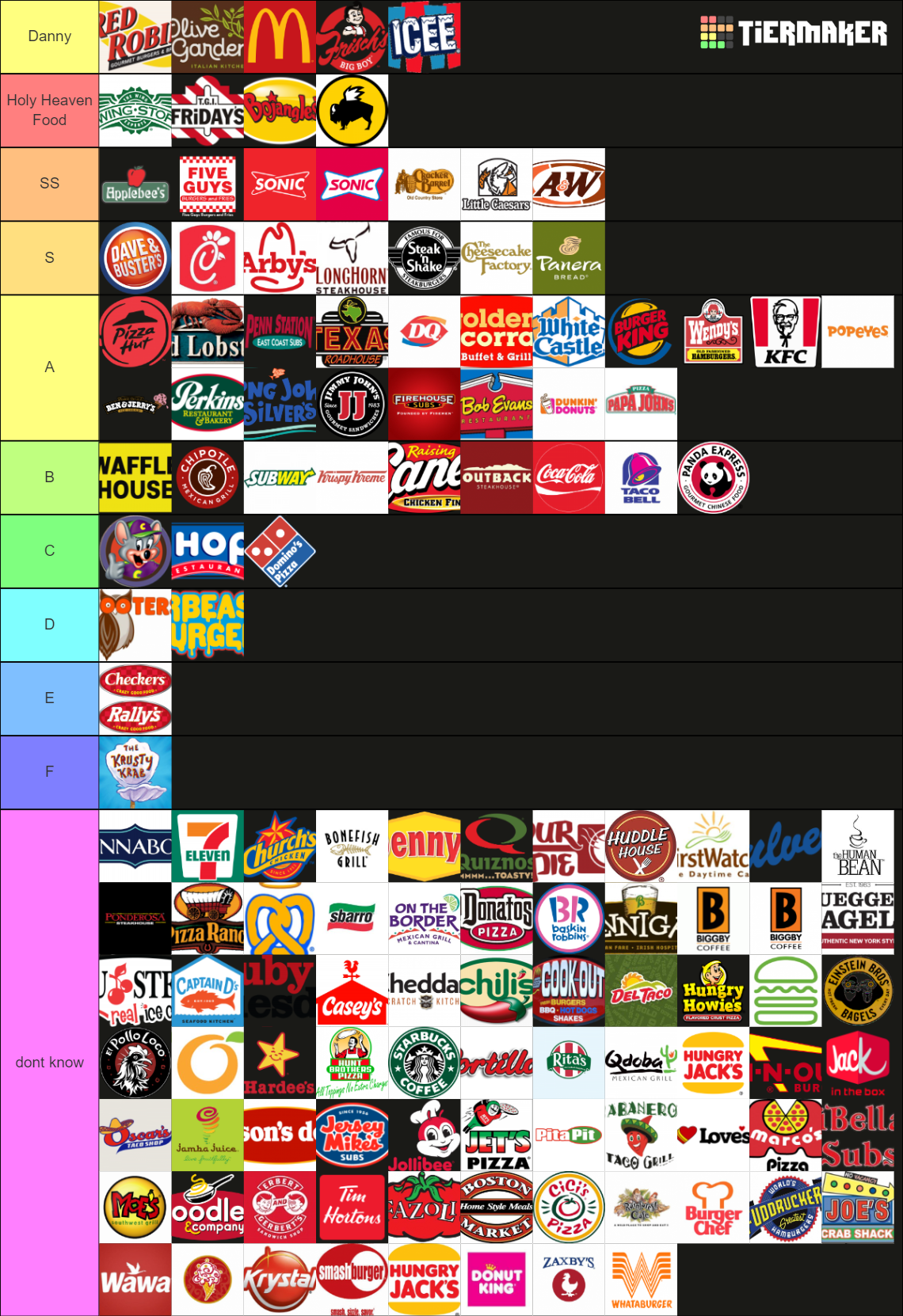 The Definitive Fast Food/Resturant (100+) Tier List (Community Rankings ...