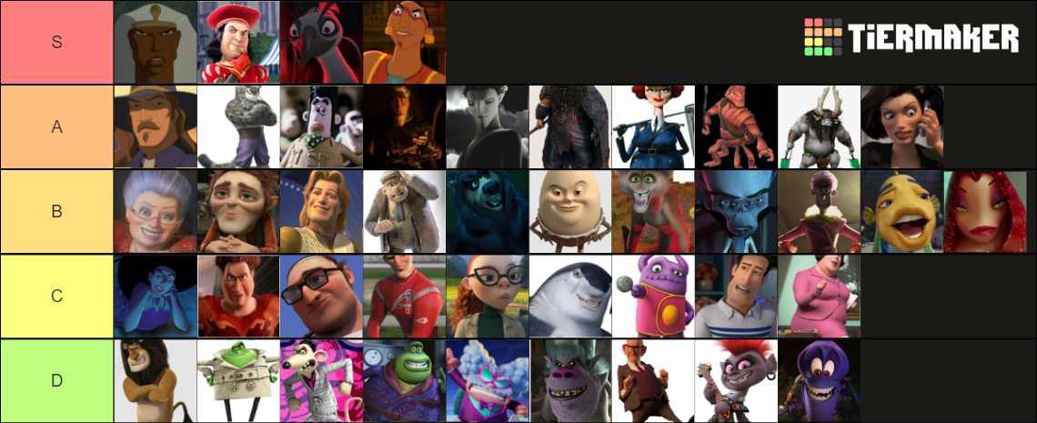 Dreamworks villains ranking Tier List (Community Rankings) - TierMaker