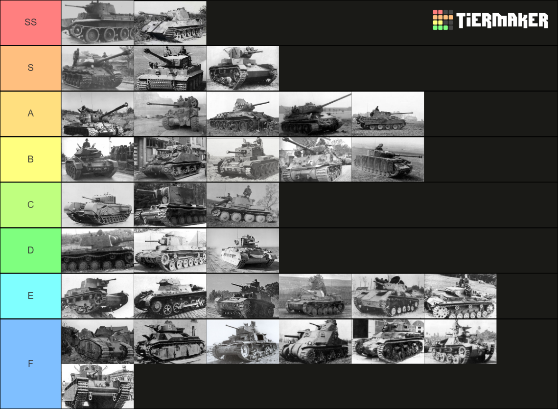 Tanks of WW2 Tier List Rankings) TierMaker