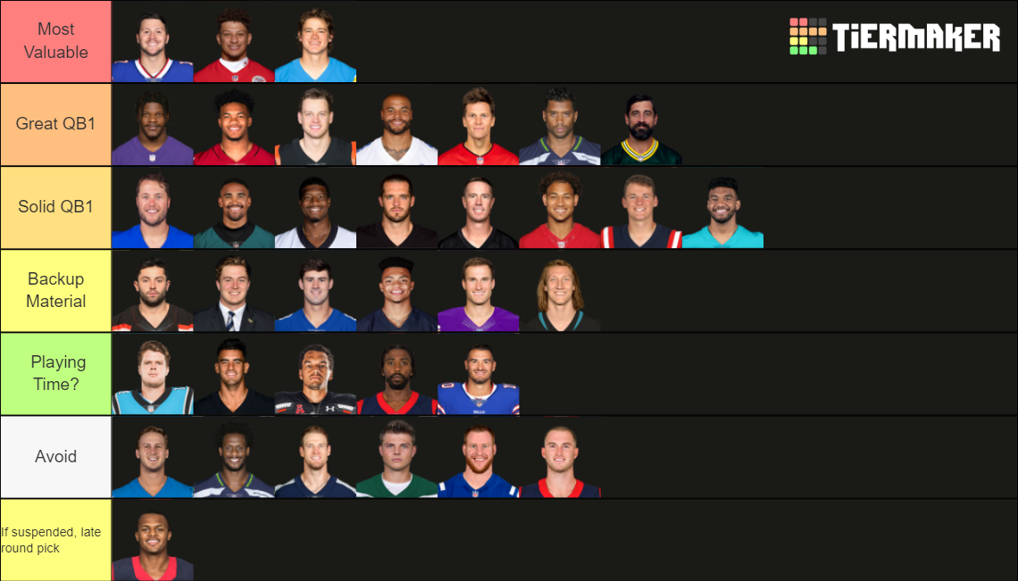 Nfl Qb Fantasy Rankings Tier List Community Rankings Tiermaker Hot